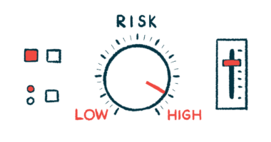 A risk gauge reflects a high level of risk.